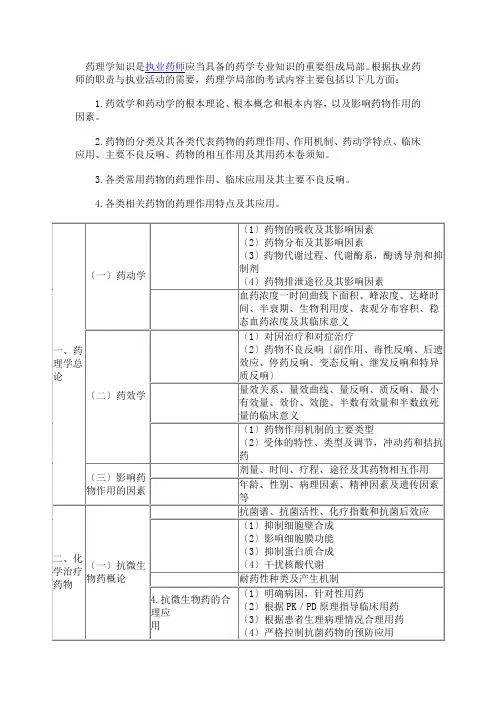 药理学 考试大纲