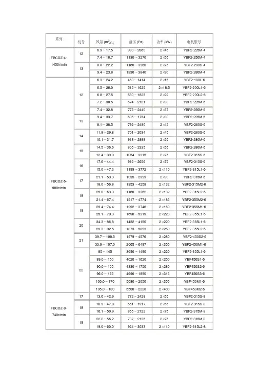 77-常识-风机规格型号表