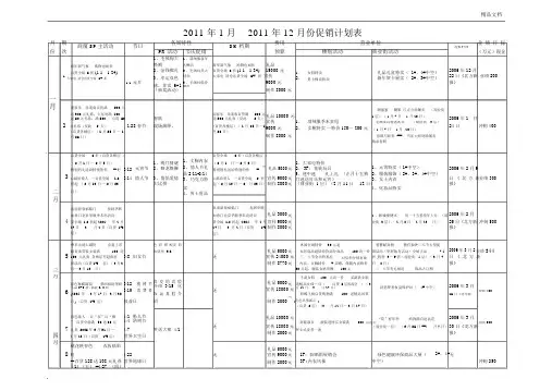 超市全年促销活动计划规划方案表.docx