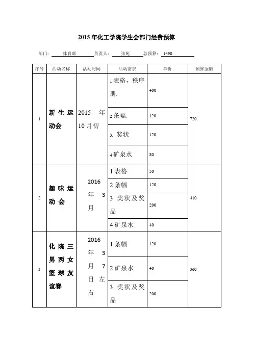体育部经费预算