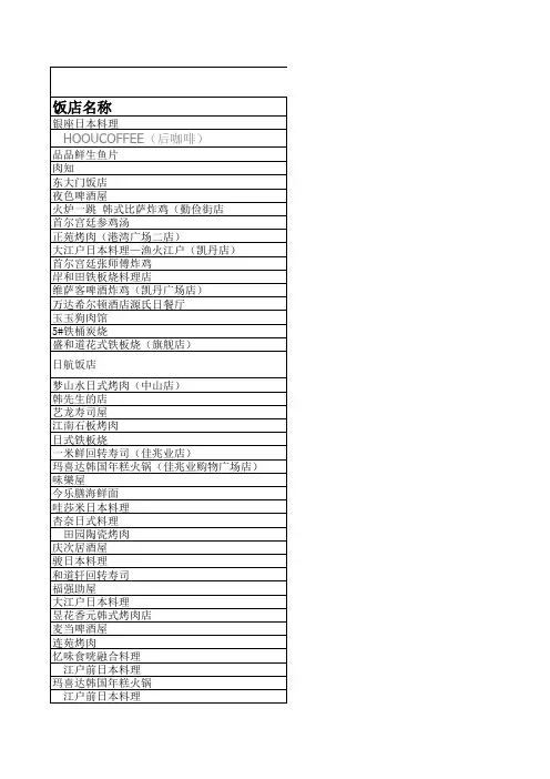 各区商家