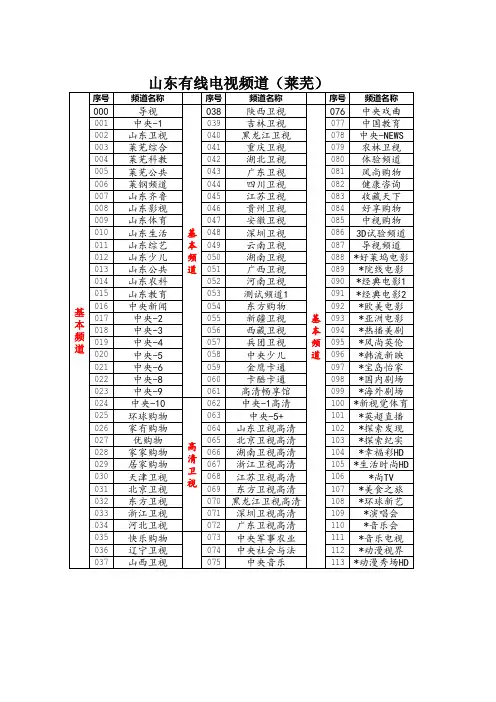 有线数字电视频道