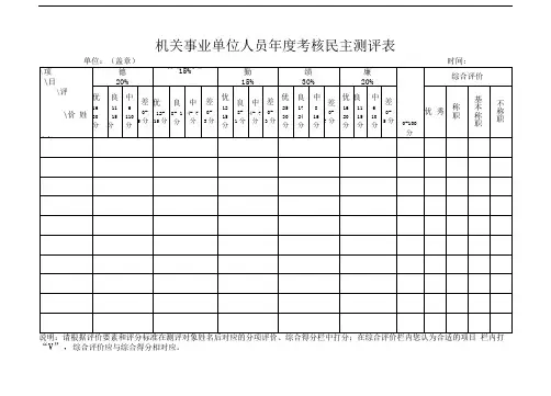 机关事业单位人员年度考核民主测评表