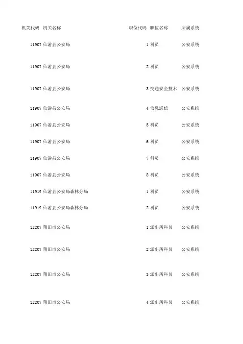 福建省2011年春季考试录用公务员招考职位表-莆田政府