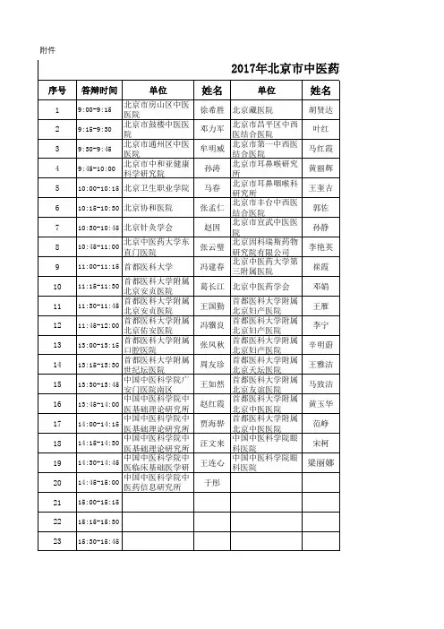 2017年北京市中医药科技项目结题验收安排表