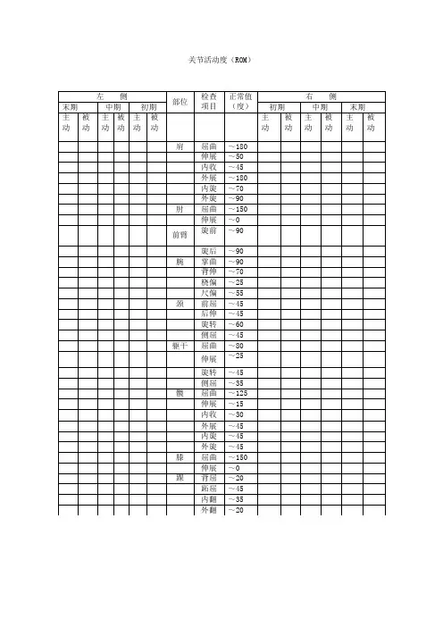 颈椎病常用康复评定量表