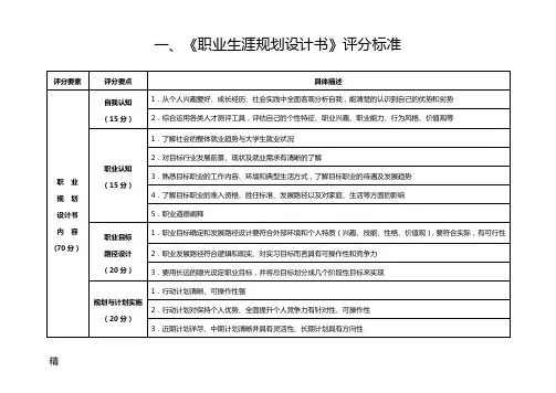 一、《职业生涯规划设计书》评分标准课件【新版】