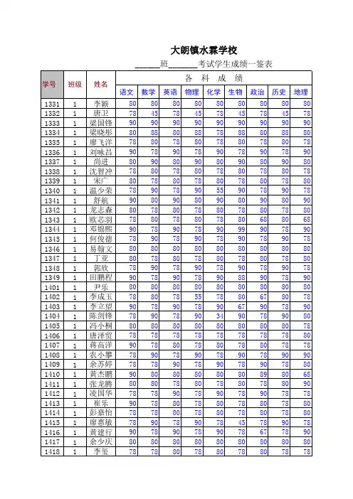 成绩统计表