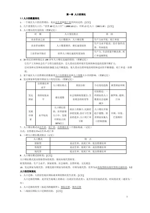 高中地理必修二复习知识点