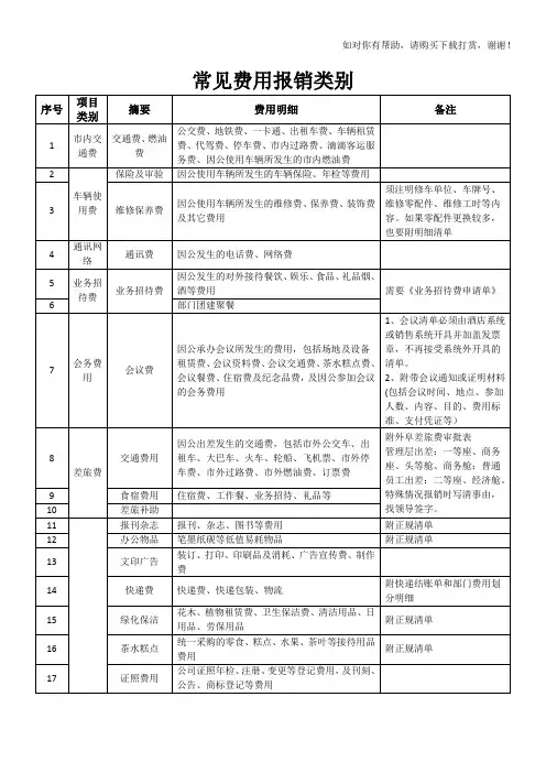 常见报销明细表类别.doc
