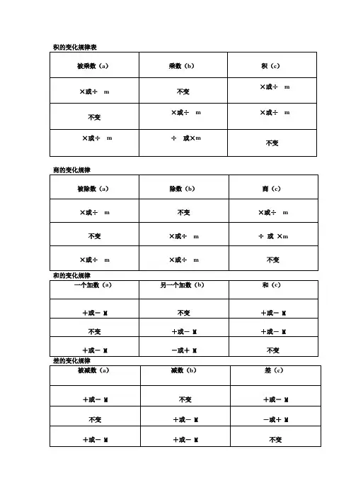 和、差、积、商的变化规律表