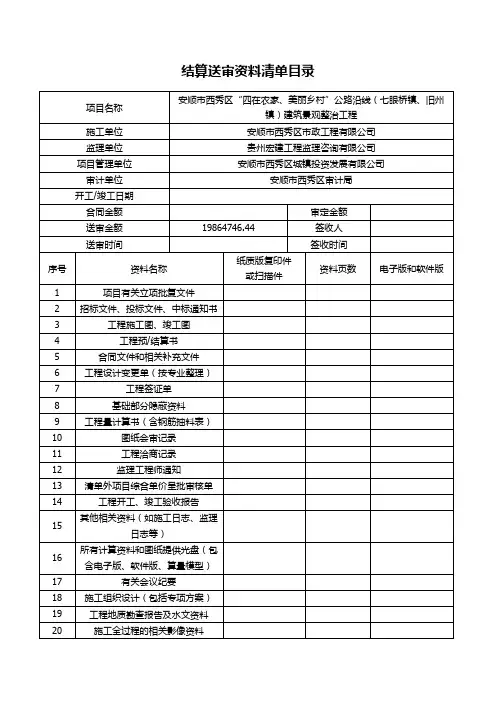 结算资料送审目录(贵州宏禹通盛工程项目咨询有限公司)