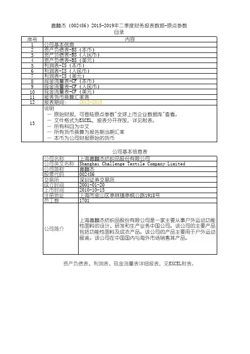 嘉麟杰(002486)2015-2019年二季度财务报表数据-原点参数