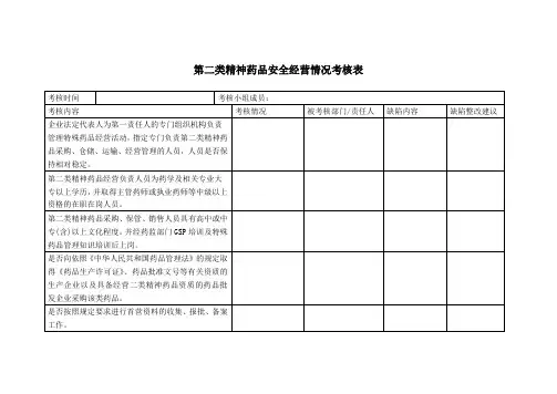 第二类精神药品安全经营情况考核表