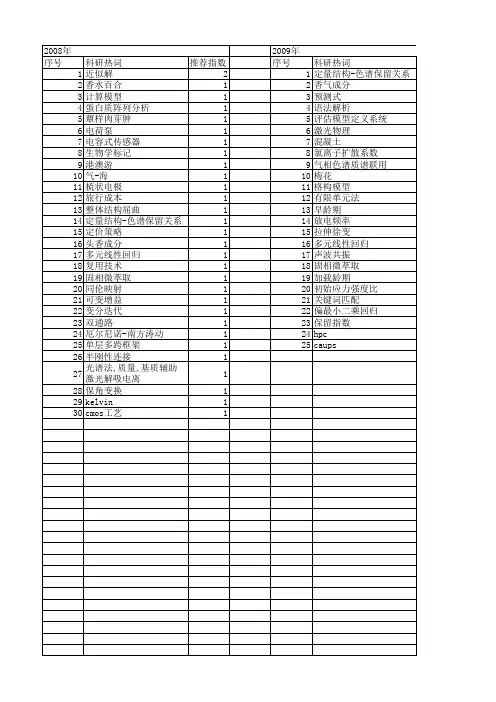 【浙江省自然科学基金】_解析模型_期刊发文热词逐年推荐_20140813