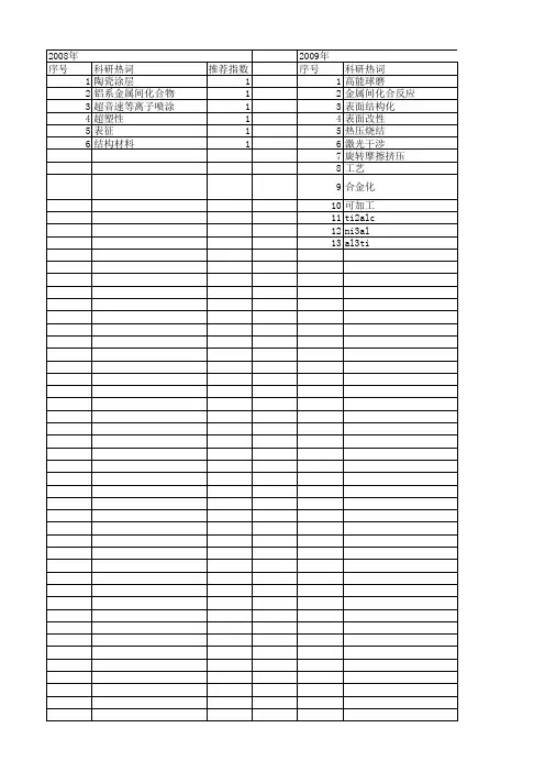 【国家自然科学基金】_ti-al金属间化合物_基金支持热词逐年推荐_【万方软件创新助手】_20140801