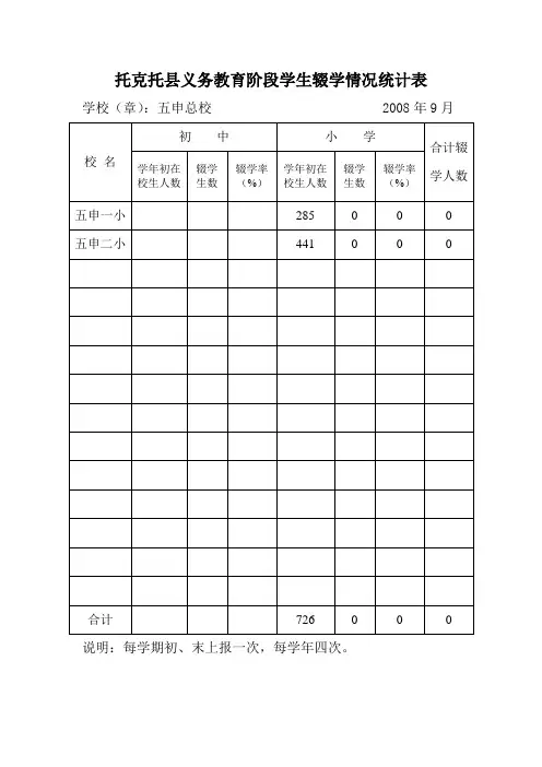 托克托县义务教育阶段学生辍学情况统计表