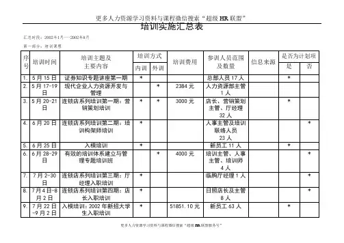 博思智联-三联集团-培训汇总表1-8