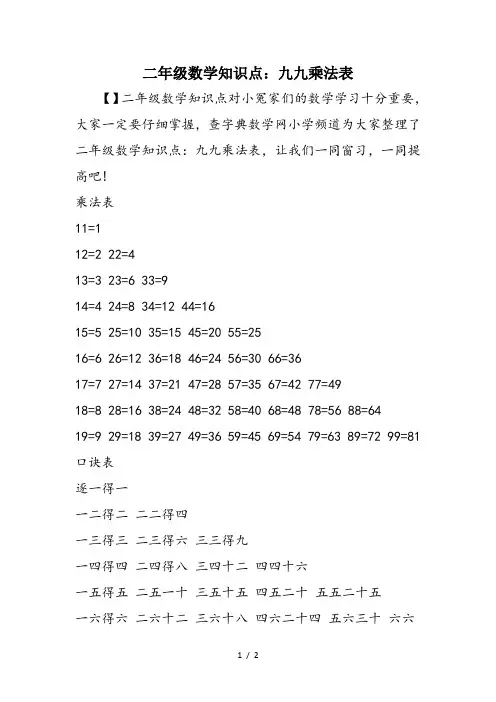 二年级数学知识点：九九乘法表