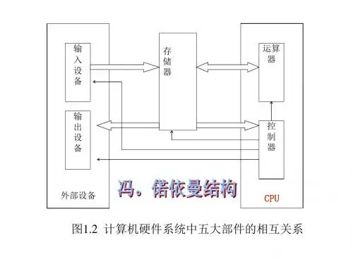 计算机基础知识复习教案)