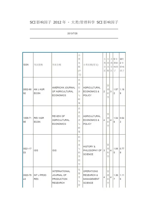 管理科学 SCI期刊.