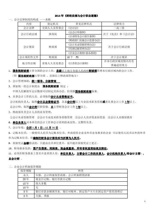 《财经法规与会计职业道德》考点总结