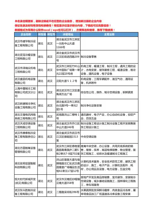 新版湖北省武汉制冷设备工程工商企业公司商家名录名单联系方式大全149家
