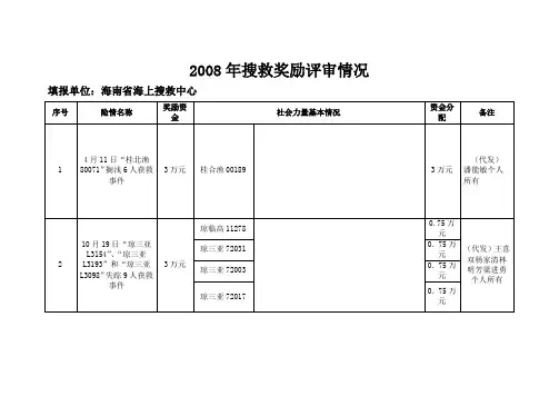2008年搜救奖励评审情况