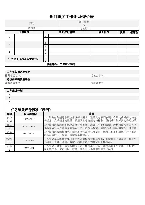 部门绩效考核评价表