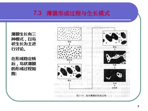 薄膜物理与技术课件-12