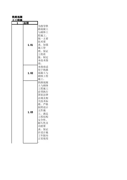 铁路混凝土工程施工技术指南