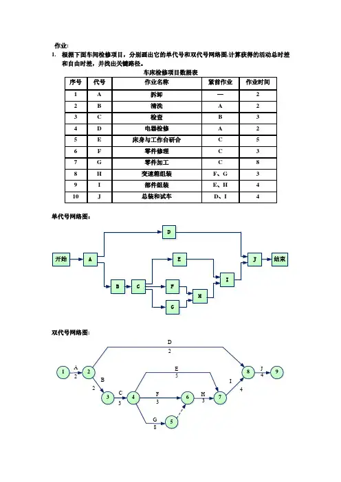 项目时间管理-单代号网络图、双代号网络图 2