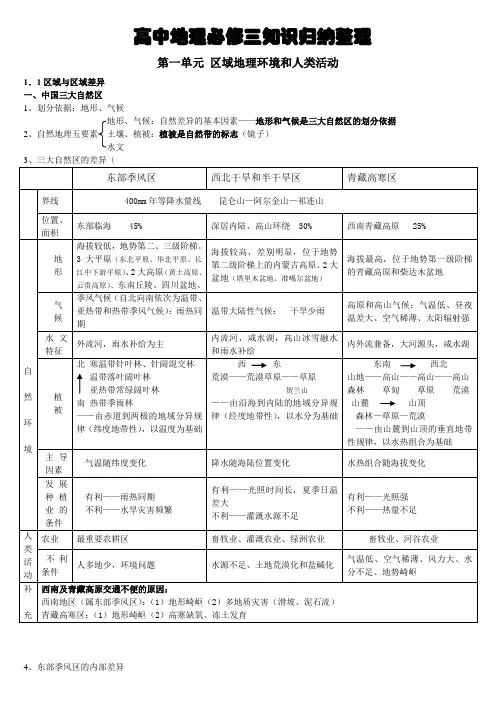 高中地理必修三知识点归纳整理