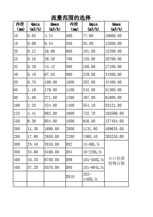电磁流量计流量范围