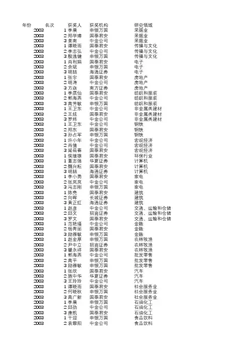 新财富分析师数据2003-2016