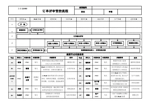 订单评审管控流程