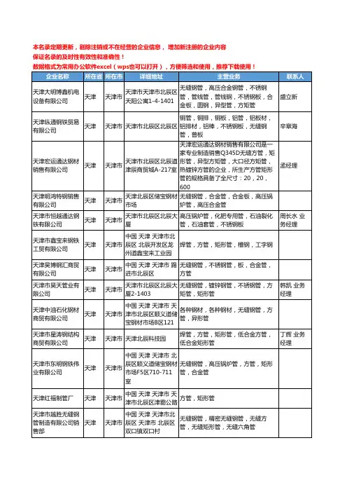 2020新版天津市矩形管工商企业公司名录名单黄页大全67家