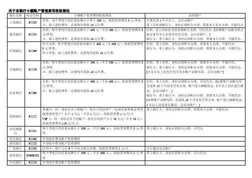 关于各银行小额账户管理费用收取情况
