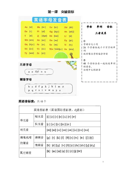 第一课 英语音标表   英语零基础