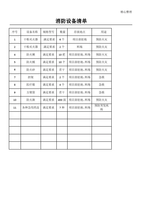 消防设备清单 4