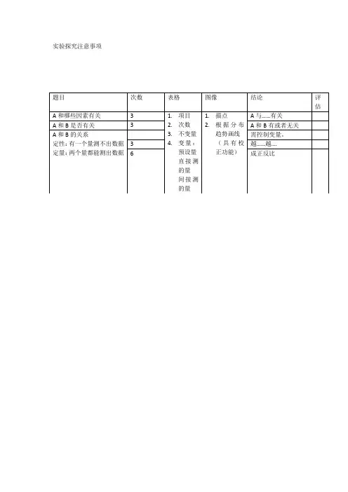实验探究注意事项
