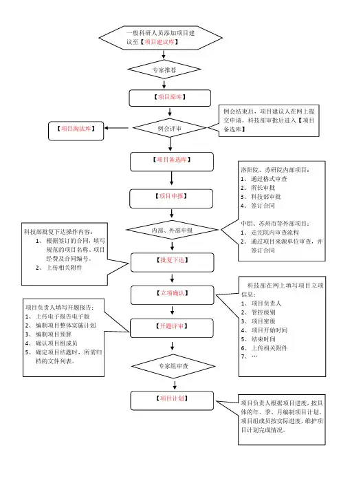 项目流程图