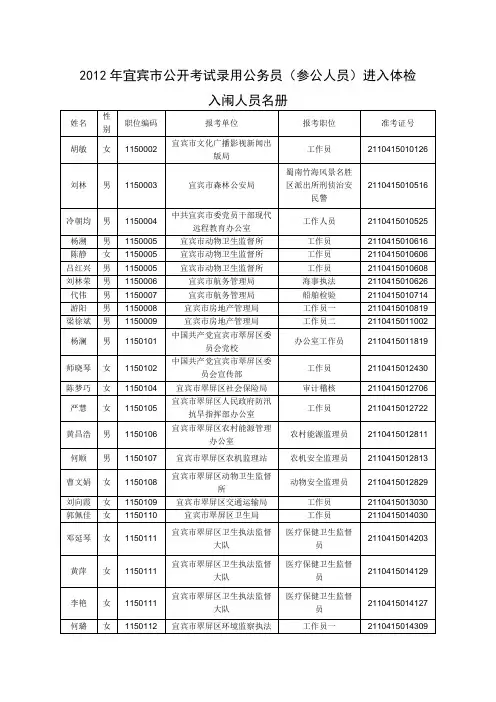 2012年宜宾市公开考试录用公务员(参公人员)进入体检