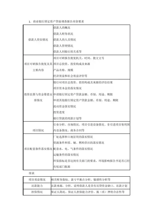 固定资产贷款贷前调查内容