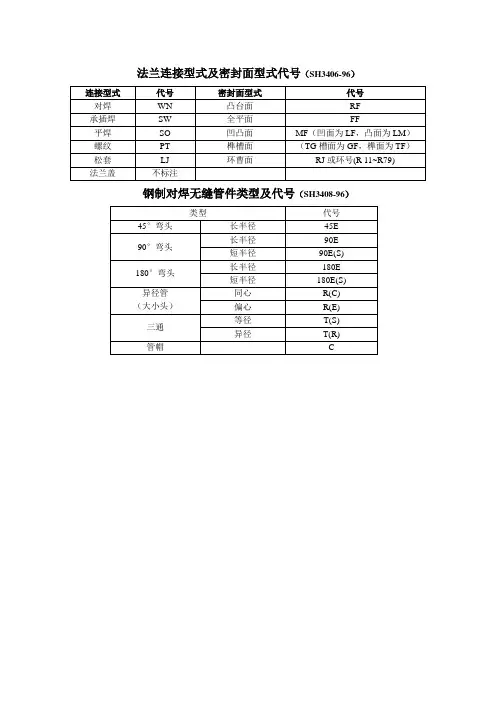 法兰连接型式及密封面型式代号