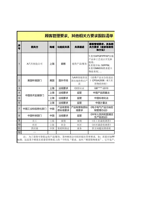 相关方要求