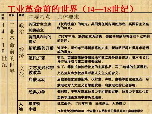 高中历史工业革命前的世界(14—18世纪)名师课件
