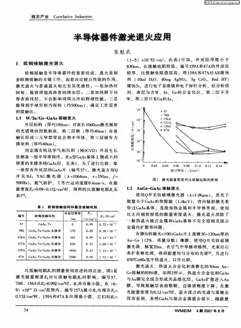 半导体器件激光退火应用