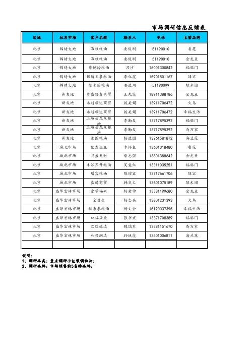 市场调研信息反馈表 (北京)
