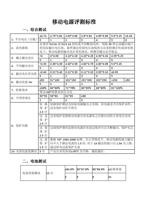 移动电源评测标准